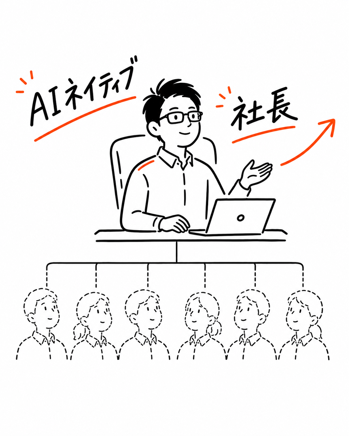 AIネイティブな社長と複数のAI社員がつながり、事業を伸ばす組織を表した手描きイラスト